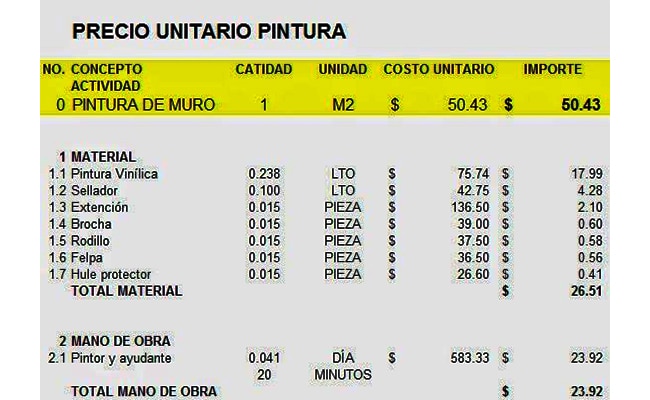 cómo se calcula el precio unitario